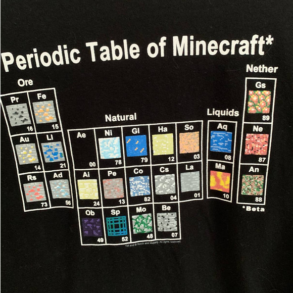 Periodic Table of Minecraft - Picture 2 of 5